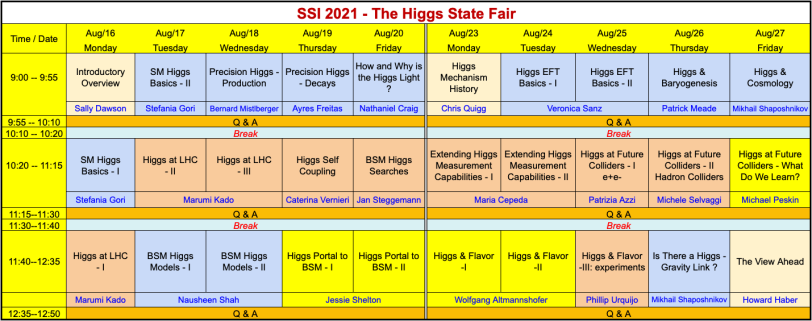 screenshot of program summary