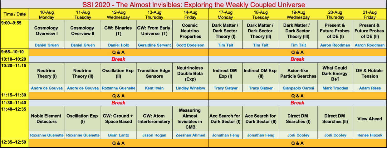 screenshot of program summary