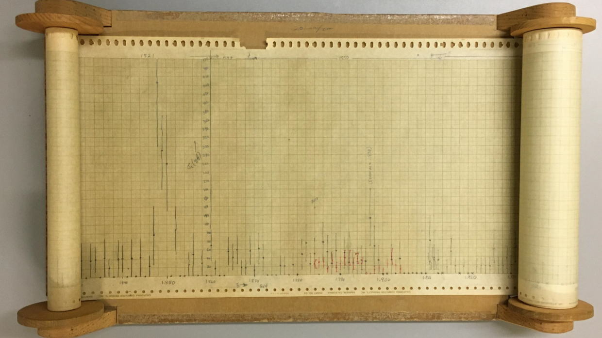 computer print out showing breakthrough in physics in 1975