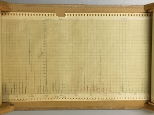 computer print out showing breakthrough in physics in 1975